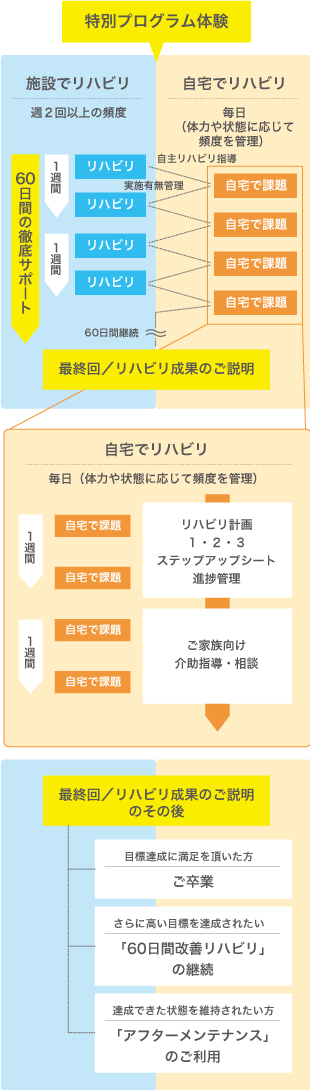 特別プログラム体験